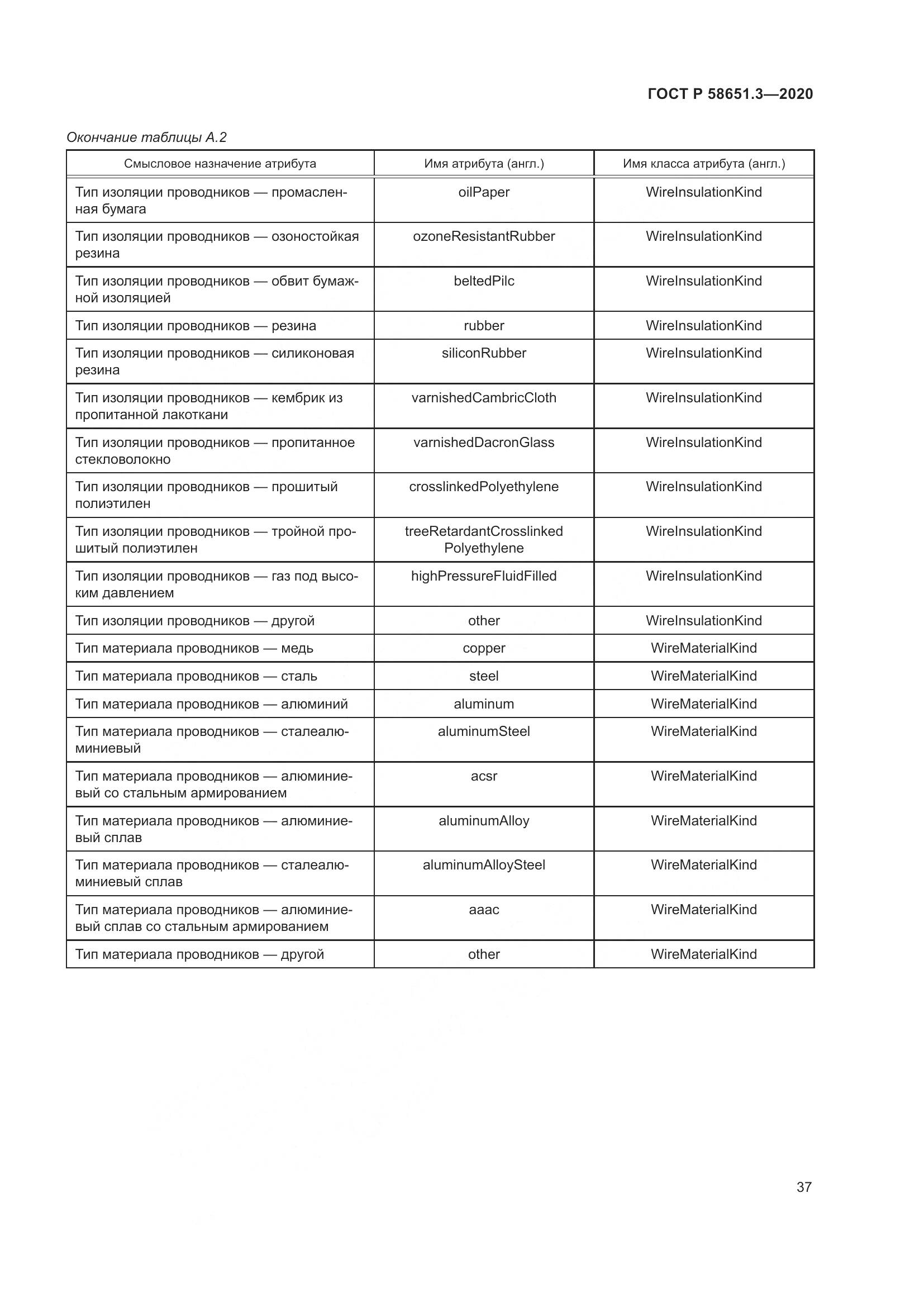 ГОСТ Р  58651.3-2020, страница 41