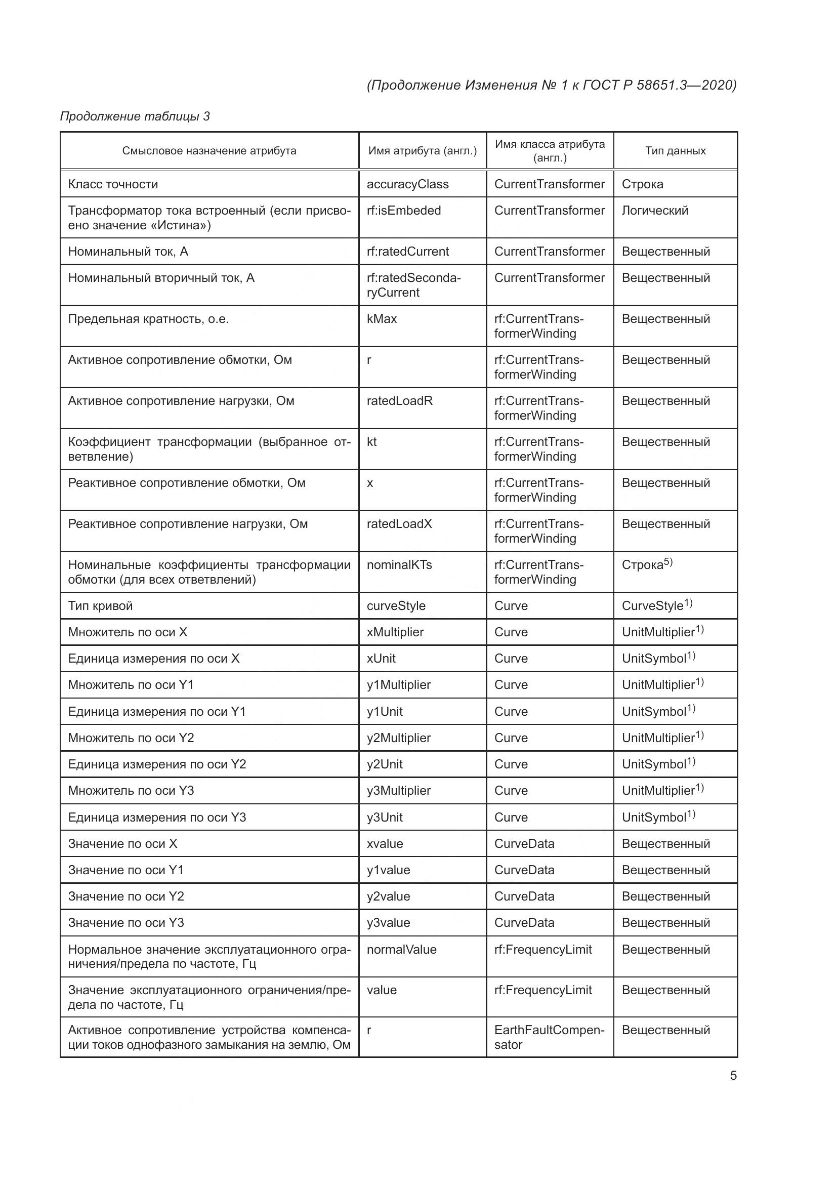 ГОСТ Р  58651.3-2020, страница 51