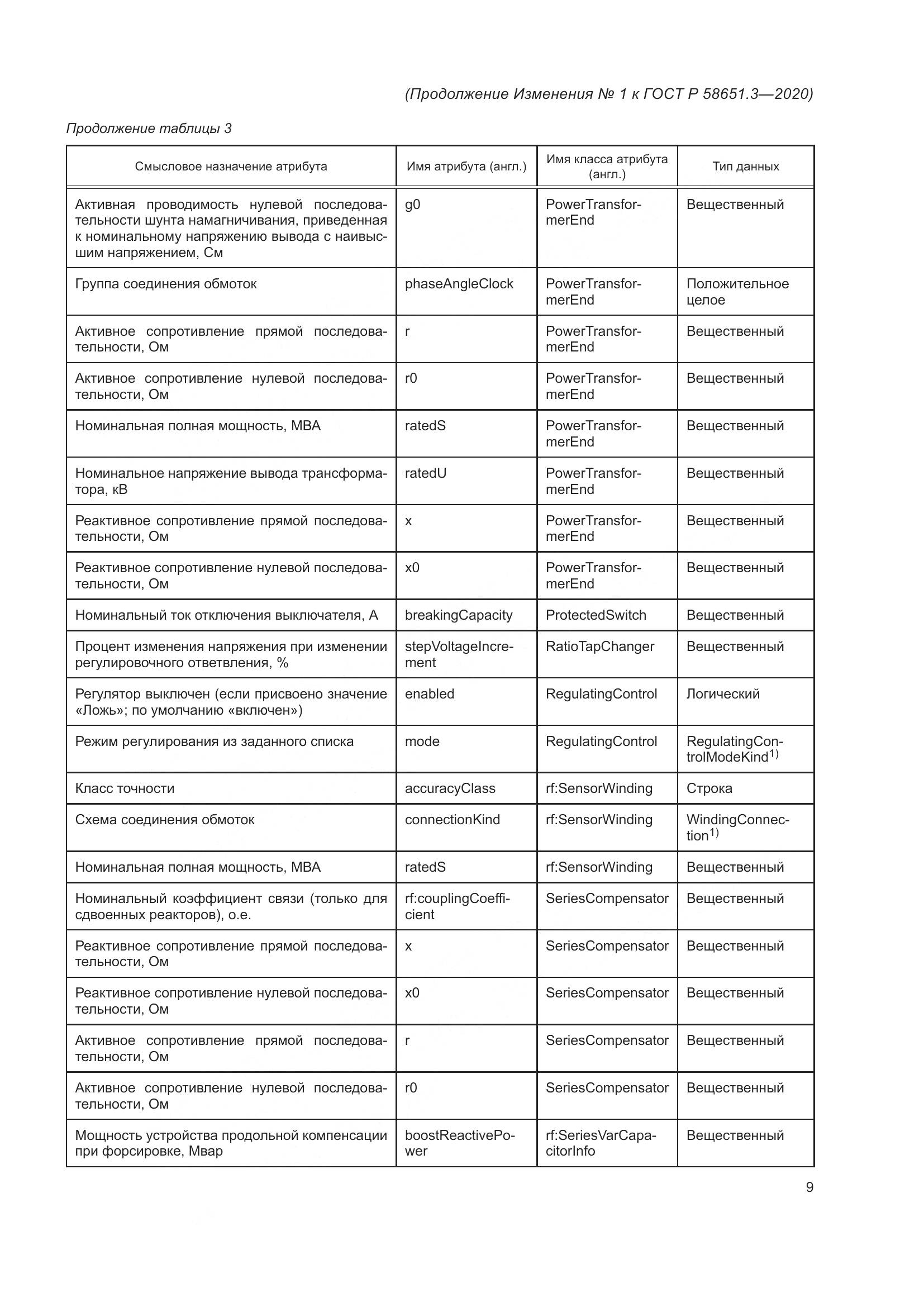 ГОСТ Р  58651.3-2020, страница 55