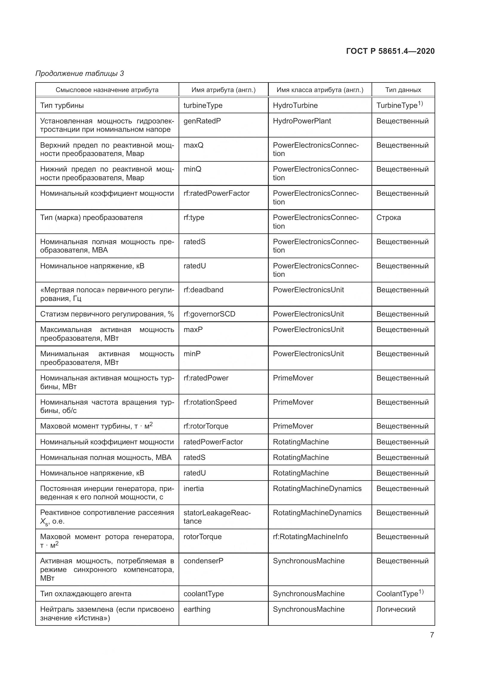 ГОСТ Р  58651.4-2020, страница 11