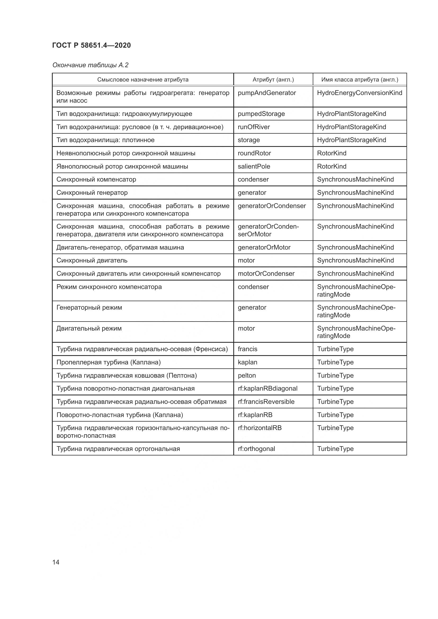 ГОСТ Р  58651.4-2020, страница 18