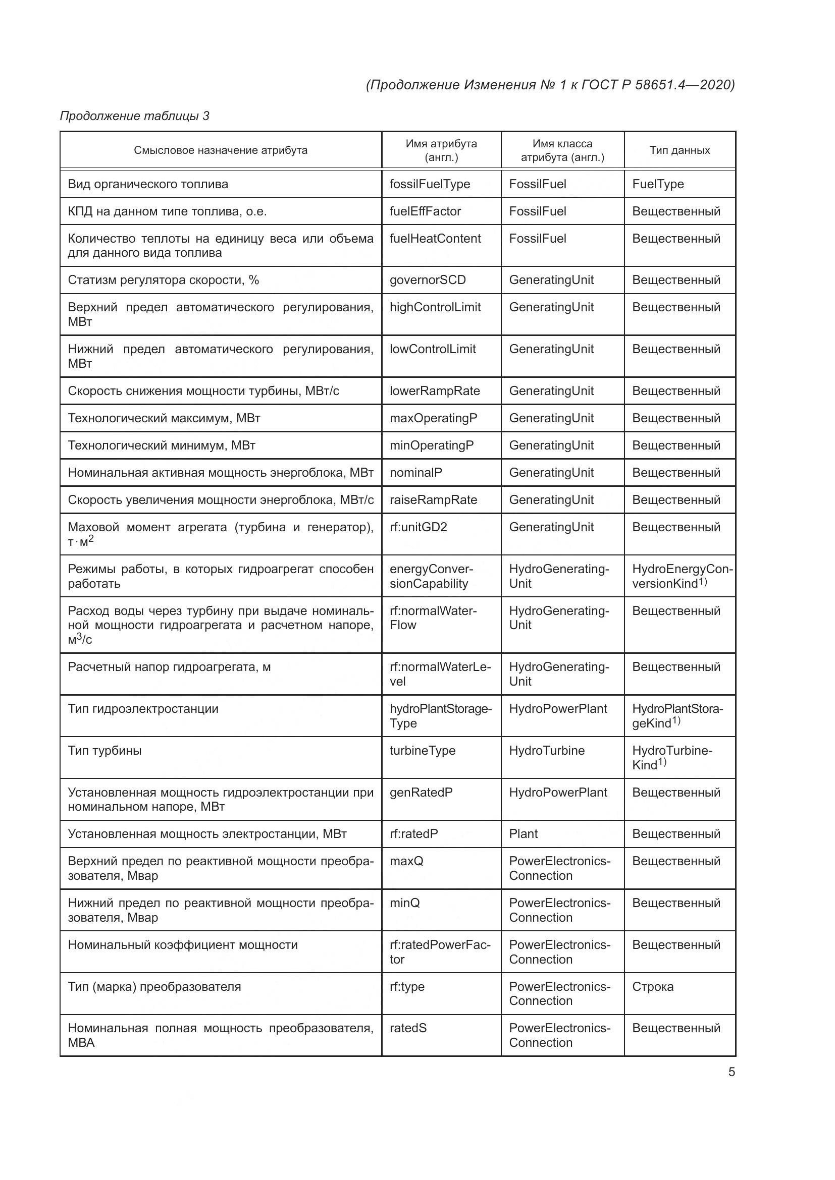 ГОСТ Р  58651.4-2020, страница 25