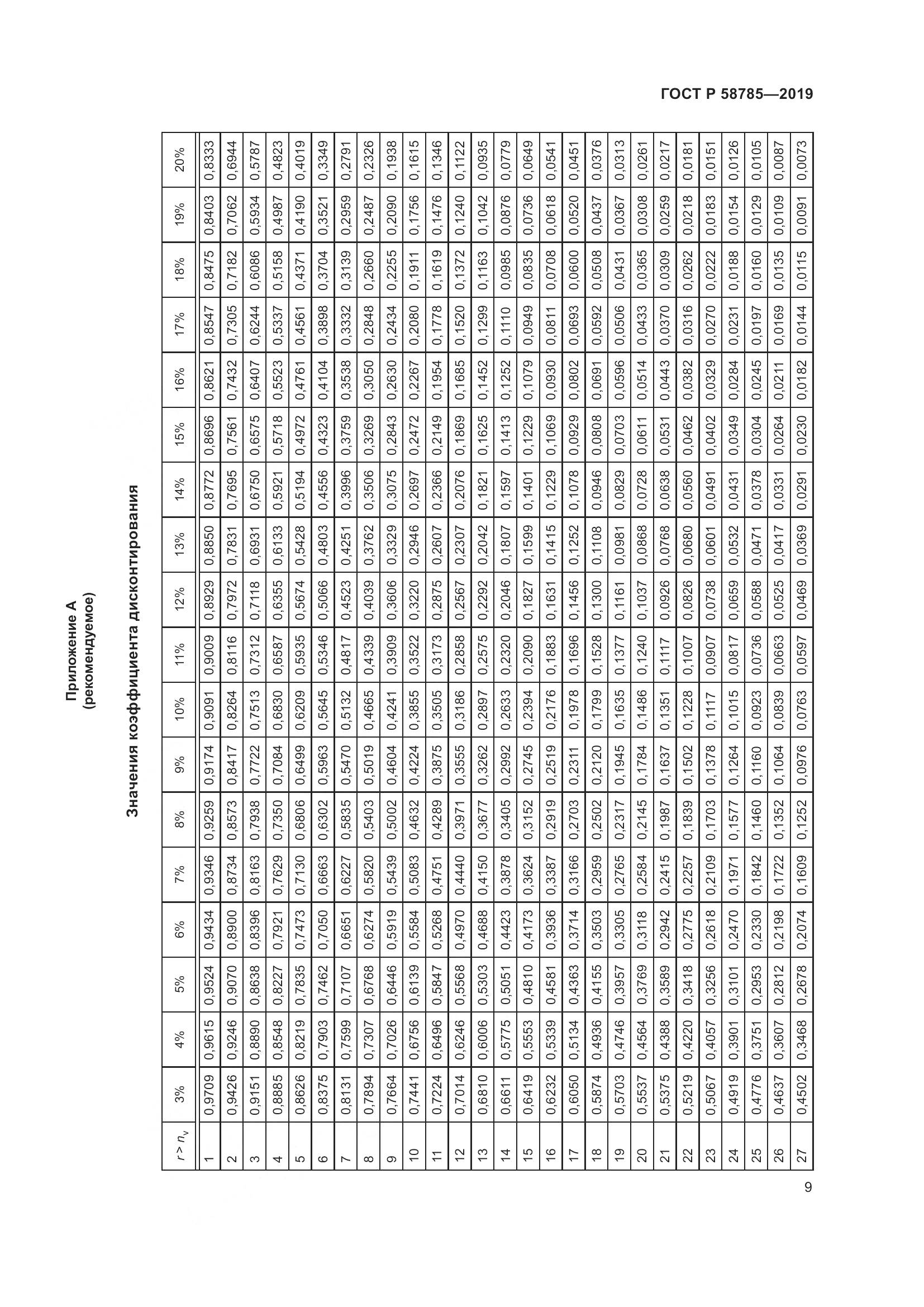 ГОСТ Р 58785-2019, страница 13