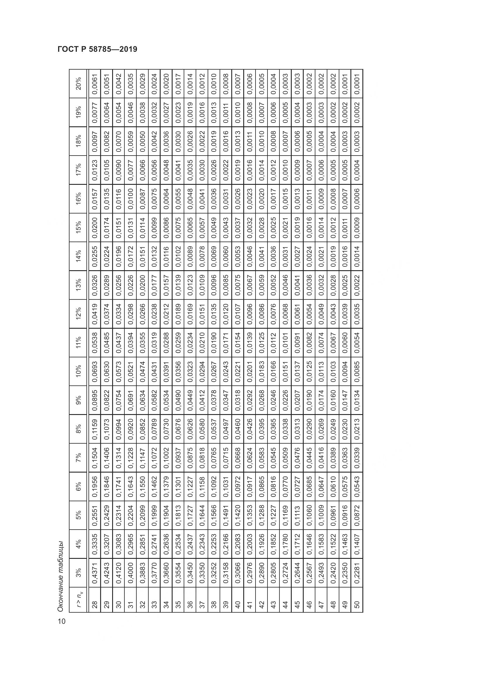 ГОСТ Р 58785-2019, страница 14