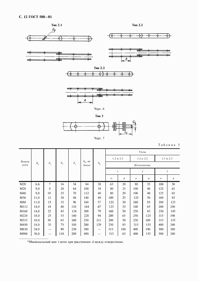 ГОСТ 588-81, страница 13