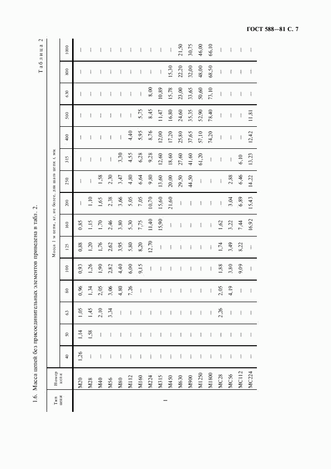 ГОСТ 588-81, страница 8