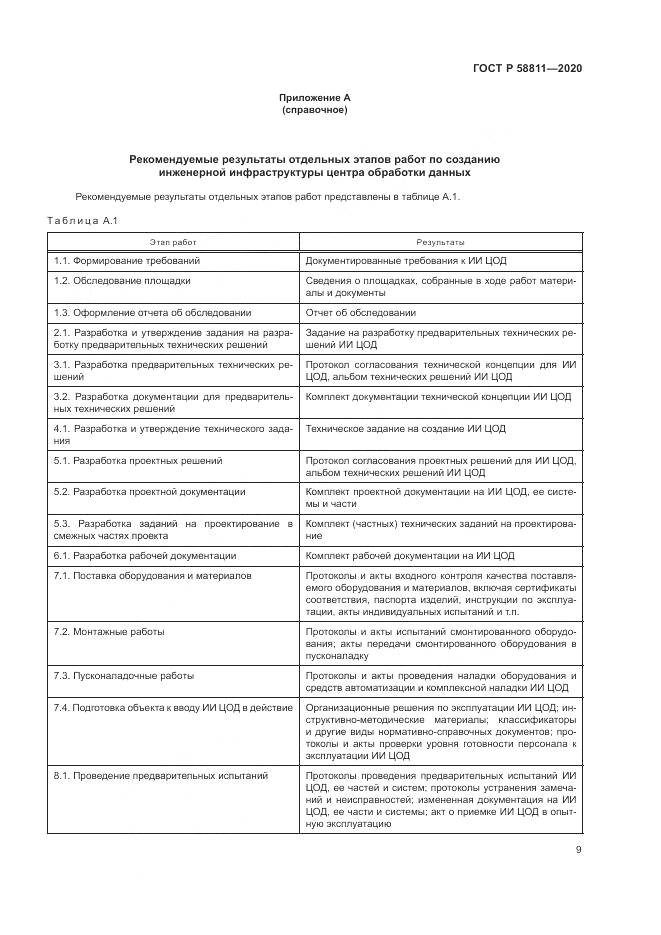 ГОСТ Р 58811-2020, страница 13