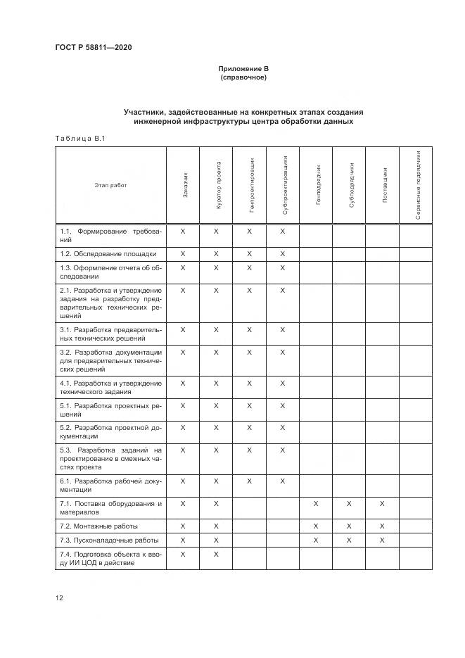 ГОСТ Р 58811-2020, страница 16
