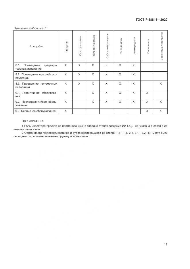 ГОСТ Р 58811-2020, страница 17