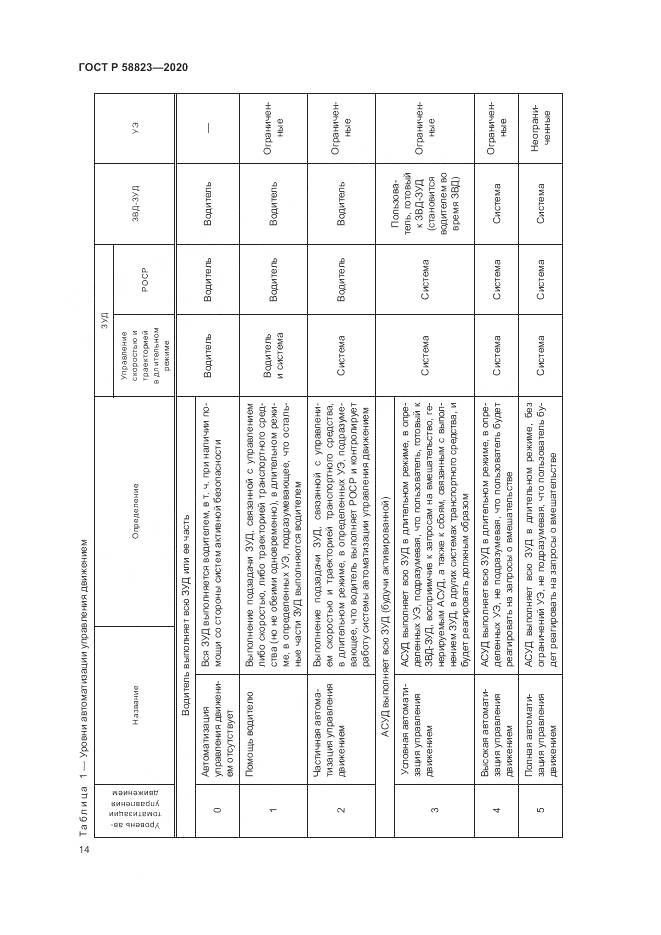 ГОСТ Р  58823-2020, страница 18