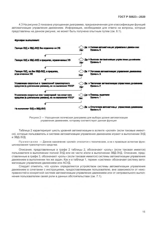 ГОСТ Р  58823-2020, страница 19