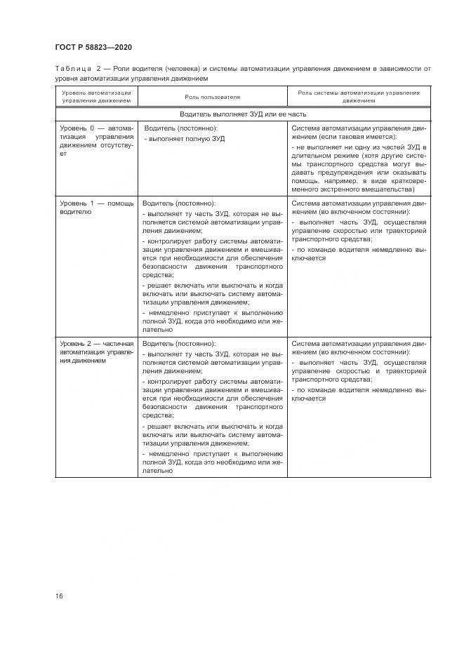 ГОСТ Р  58823-2020, страница 20