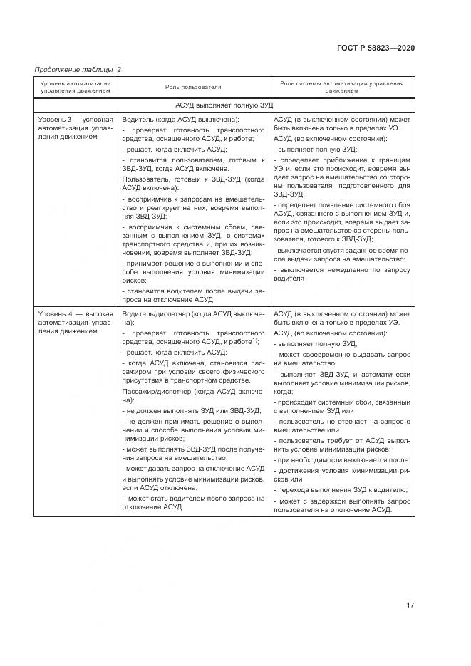 ГОСТ Р  58823-2020, страница 21