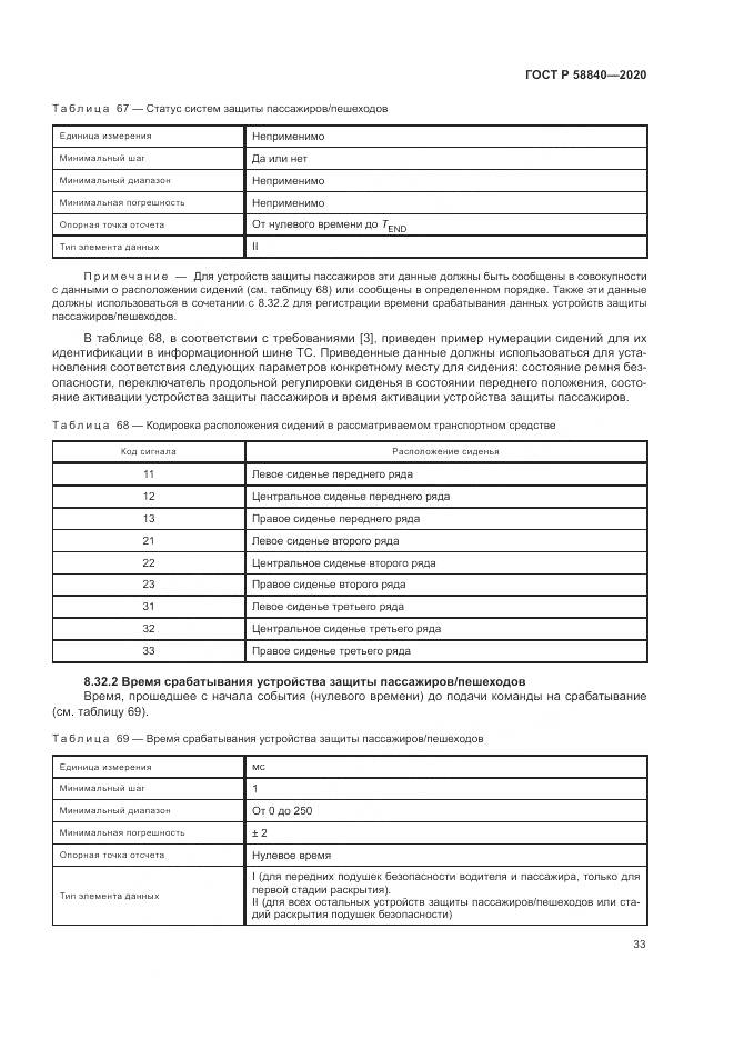 ГОСТ Р  58840-2020, страница 37