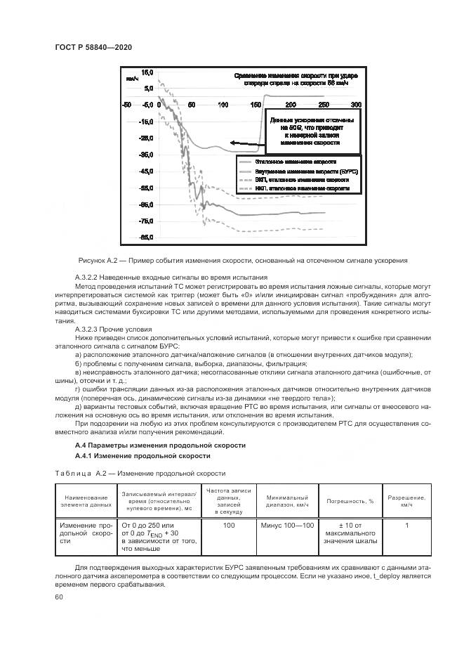 ГОСТ Р  58840-2020, страница 64