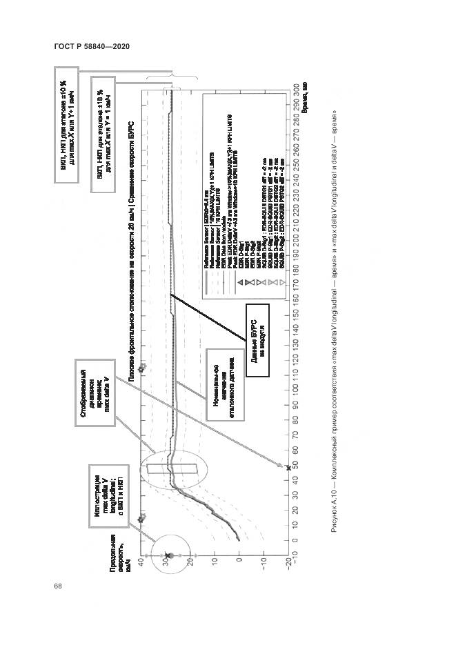 ГОСТ Р  58840-2020, страница 72