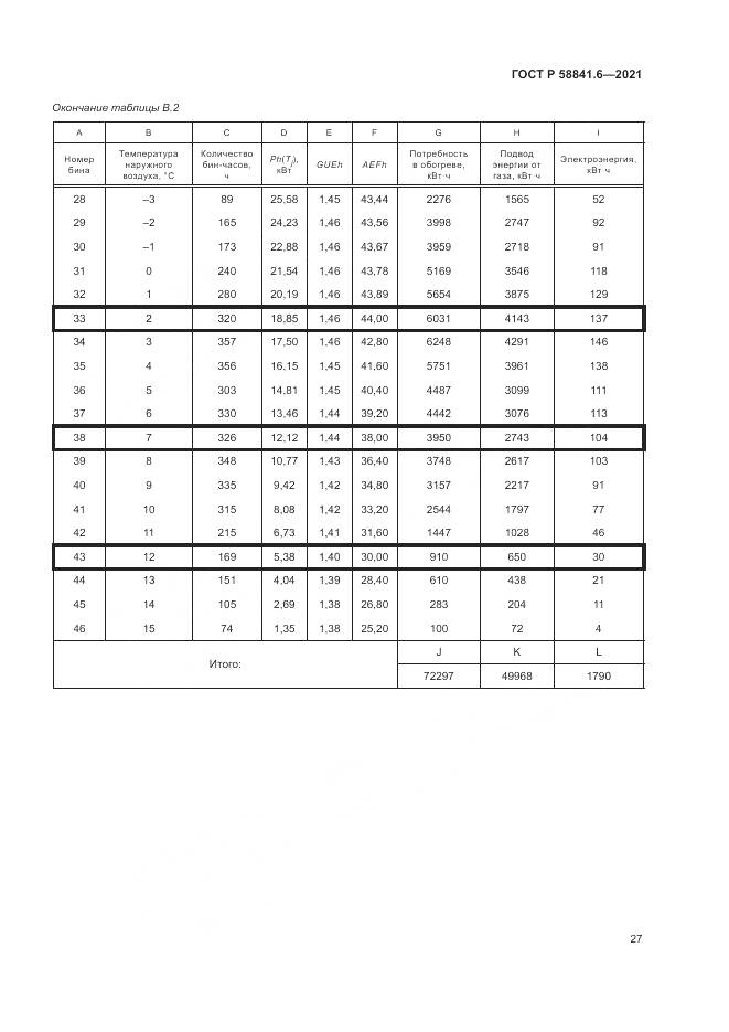 ГОСТ Р  58841.6-2021, страница 31