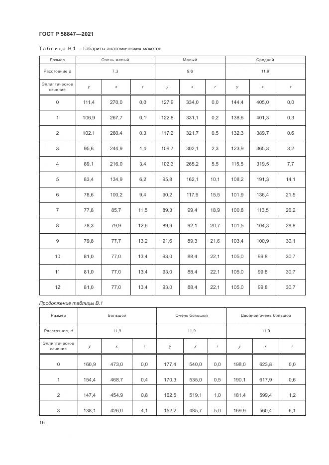 ГОСТ Р  58847-2021, страница 20