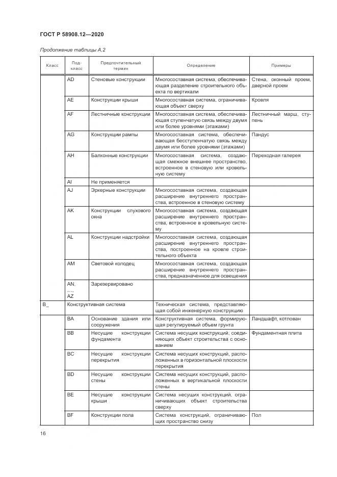 ГОСТ Р 58908.12-2020, страница 20