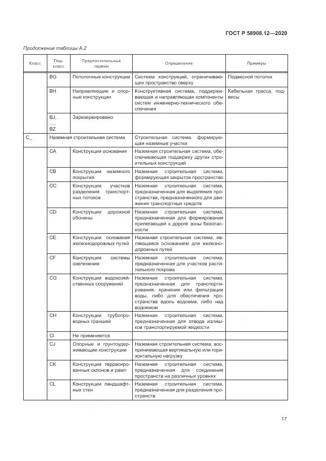 ГОСТ Р 58908.12-2020, страница 21