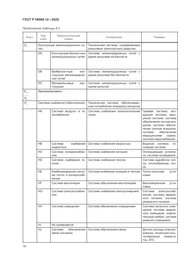 ГОСТ Р 58908.12-2020, страница 22