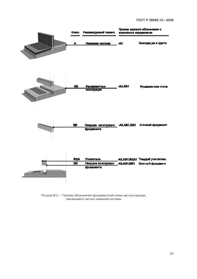 ГОСТ Р 58908.12-2020, страница 29