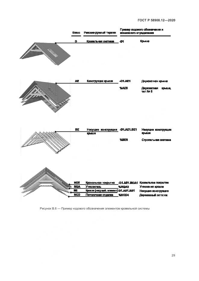 ГОСТ Р 58908.12-2020, страница 33