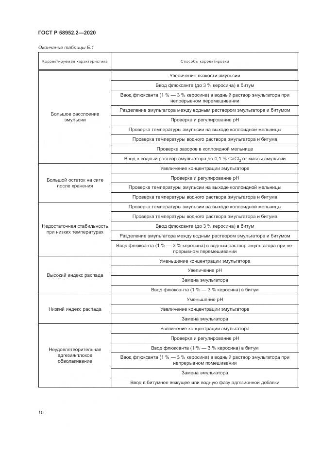 ГОСТ Р  58952.2-2020, страница 14
