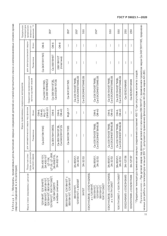 ГОСТ Р  59023.1-2020, страница 15