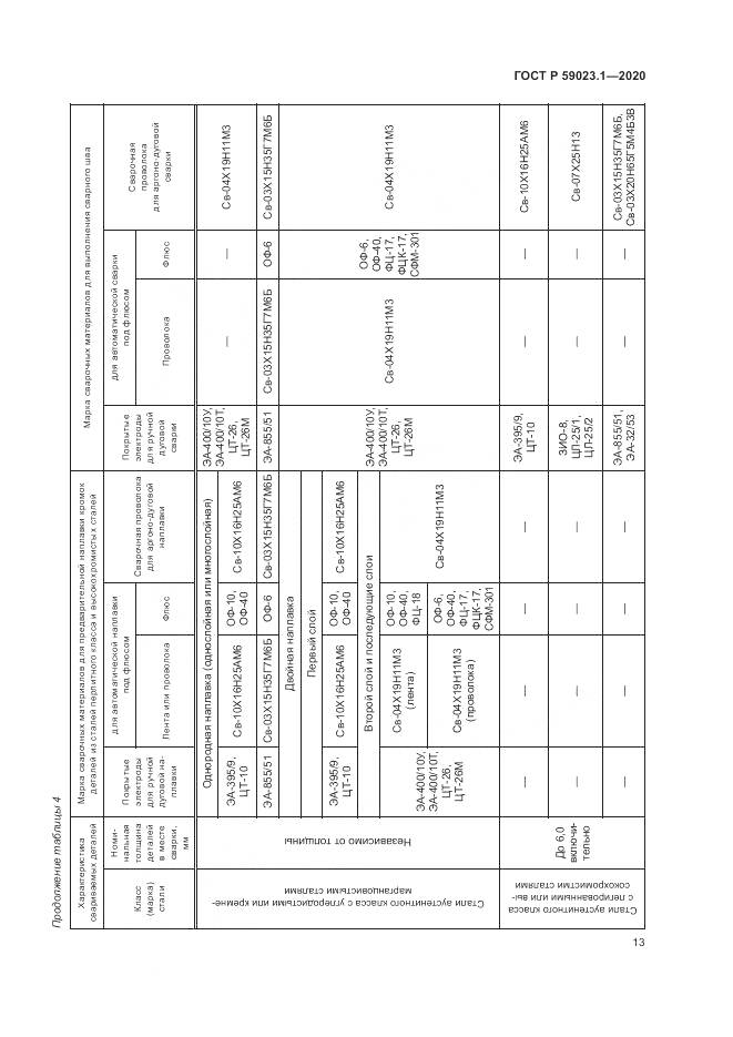 ГОСТ Р  59023.1-2020, страница 17