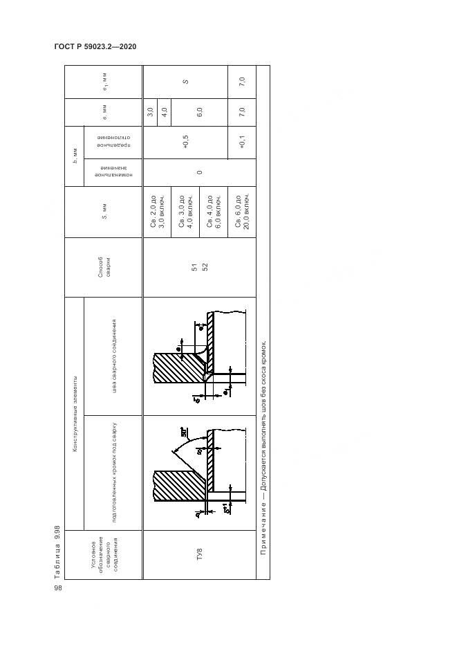 ГОСТ Р  59023.2-2020, страница 102
