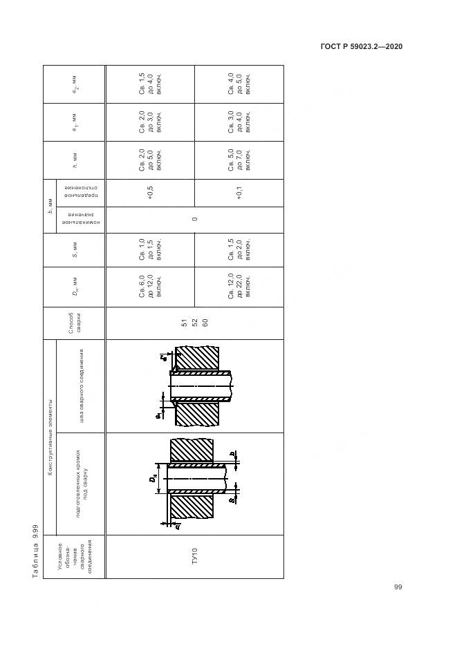 ГОСТ Р  59023.2-2020, страница 103