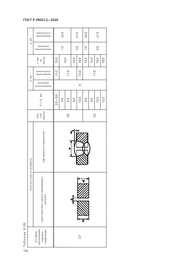 ГОСТ Р  59023.2-2020, страница 106