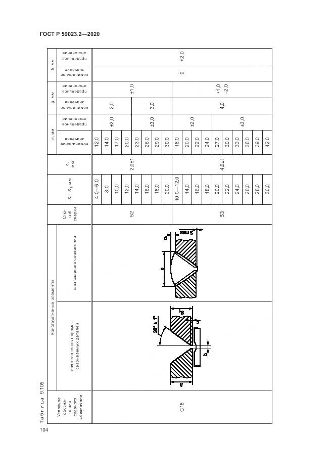 ГОСТ Р  59023.2-2020, страница 108