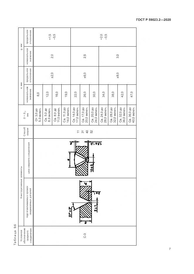 ГОСТ Р  59023.2-2020, страница 11