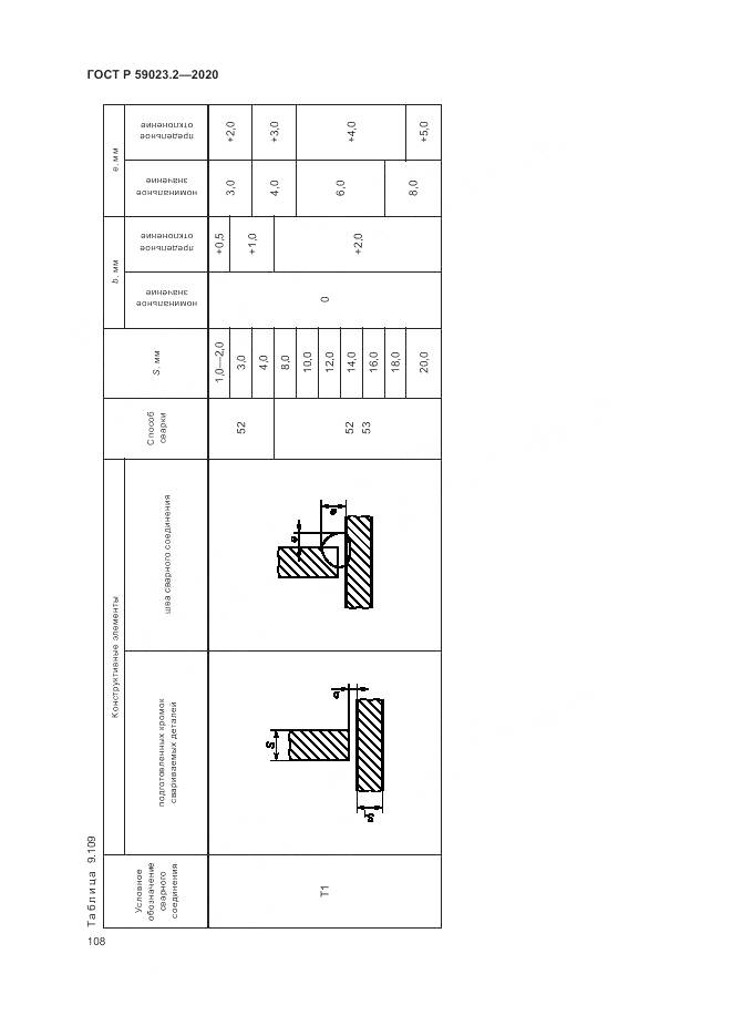 ГОСТ Р  59023.2-2020, страница 112