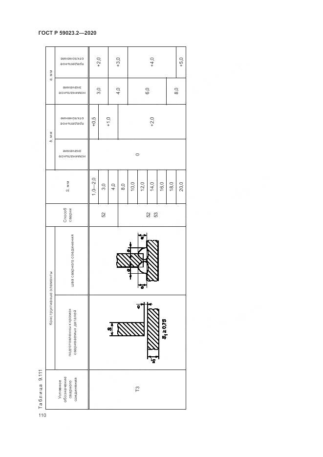 ГОСТ Р  59023.2-2020, страница 114