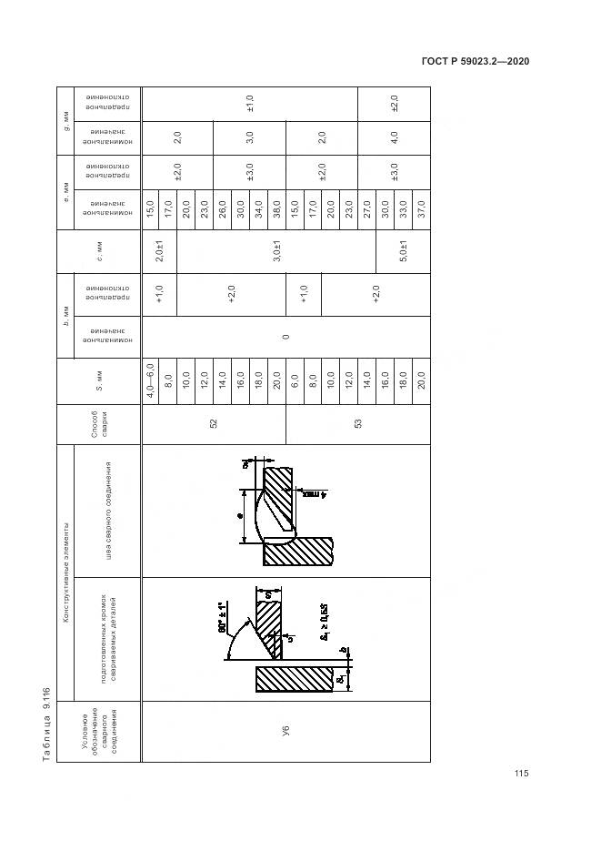 ГОСТ Р  59023.2-2020, страница 119