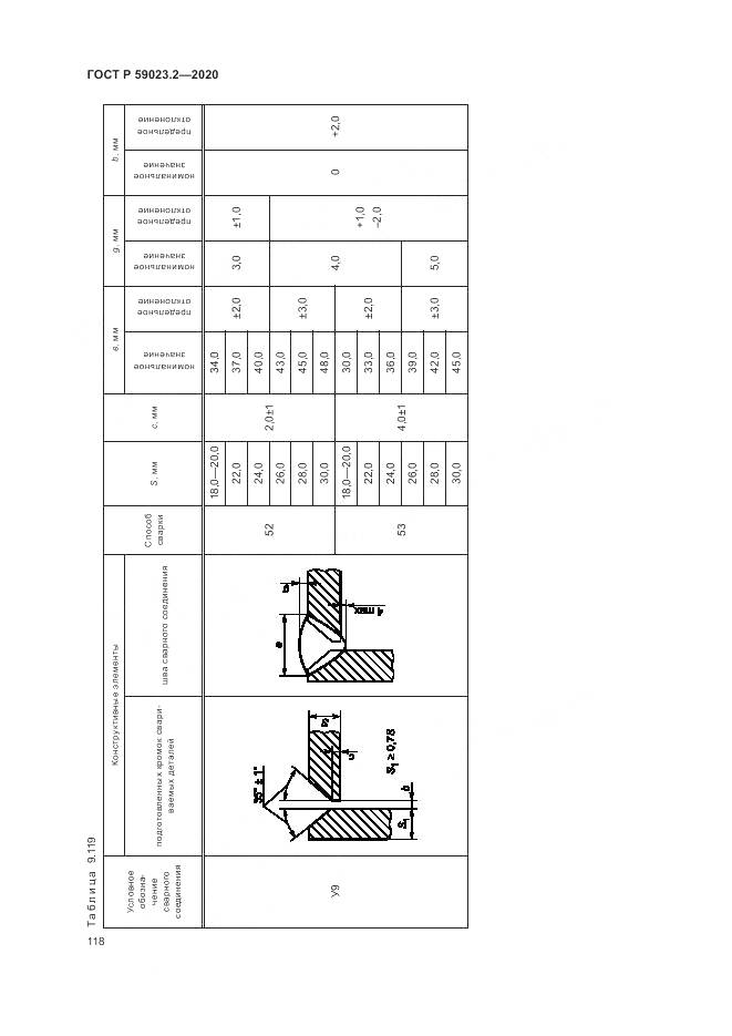 ГОСТ Р  59023.2-2020, страница 122