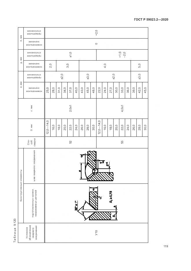 ГОСТ Р  59023.2-2020, страница 123