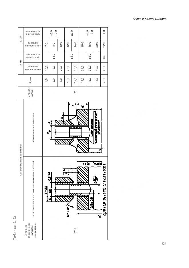 ГОСТ Р  59023.2-2020, страница 125
