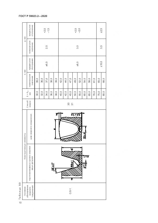 ГОСТ Р  59023.2-2020, страница 14