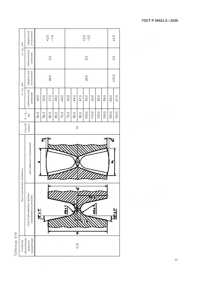 ГОСТ Р  59023.2-2020, страница 15