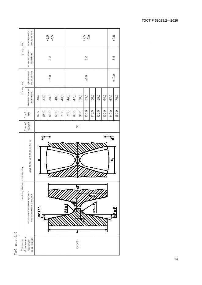 ГОСТ Р  59023.2-2020, страница 17