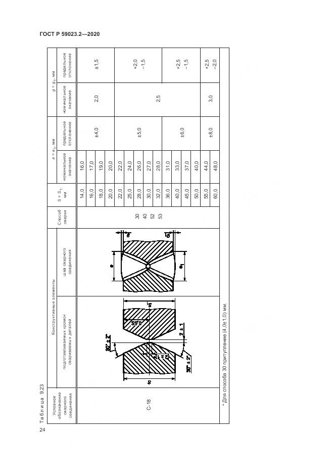 ГОСТ Р  59023.2-2020, страница 28