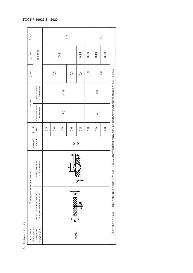 ГОСТ Р  59023.2-2020, страница 32