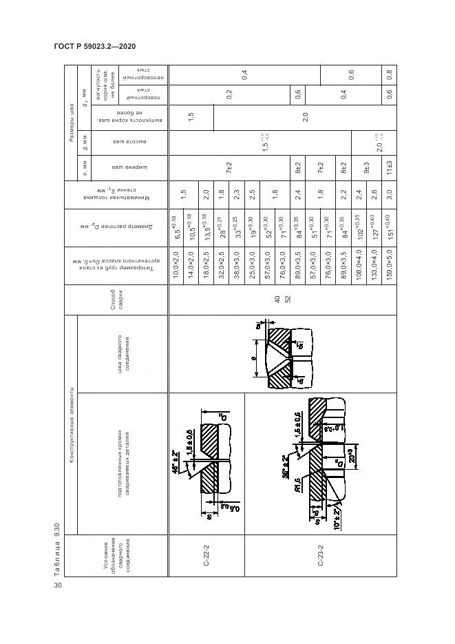 ГОСТ Р  59023.2-2020, страница 34