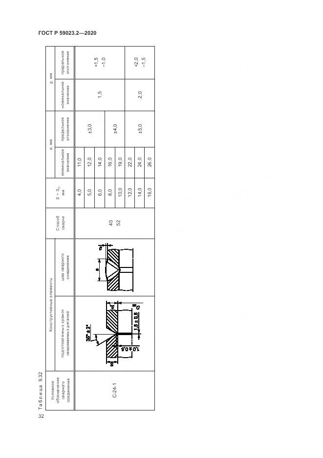 ГОСТ Р  59023.2-2020, страница 36