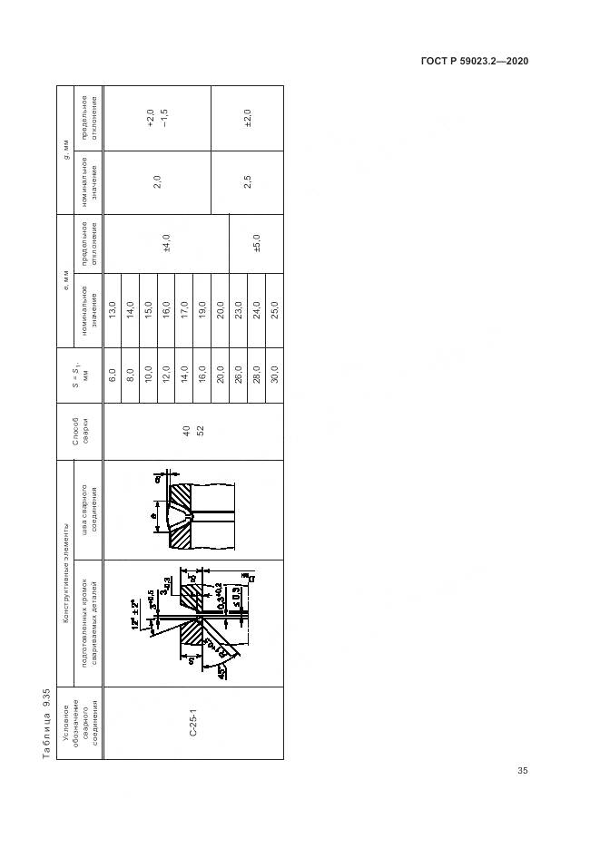 ГОСТ Р  59023.2-2020, страница 39