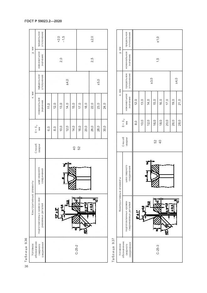 ГОСТ Р  59023.2-2020, страница 40